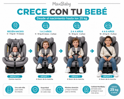 Silla de Carro Giratoria 360° Con Isofix MaxiBaby WIN | Desde Recién Nacido hasta 8 Años (25 kg)